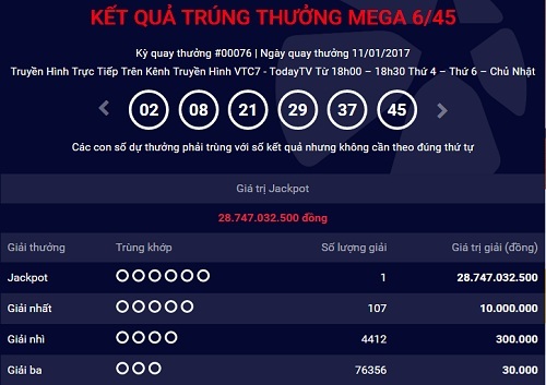 Thêm khách hàng trúng số gần 29 tỷ đồng